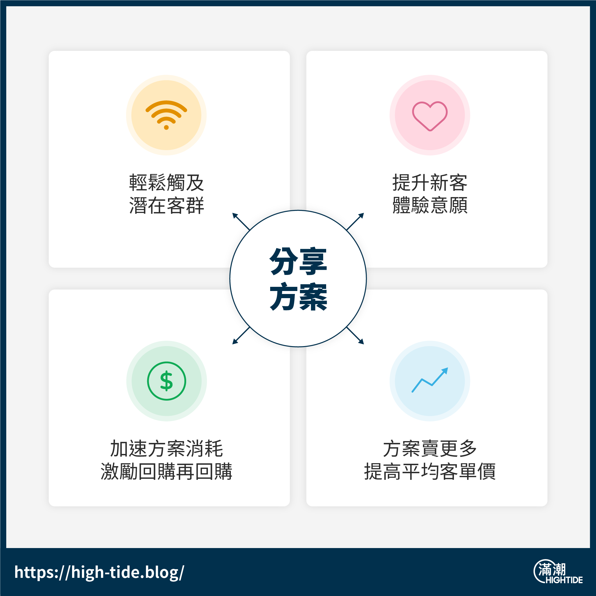 健身房使用 17FIT 分享方案 4 大優勢